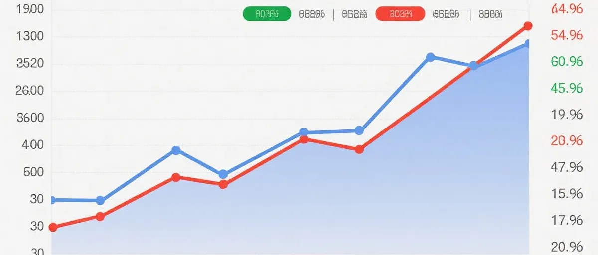 赔率指数走势图